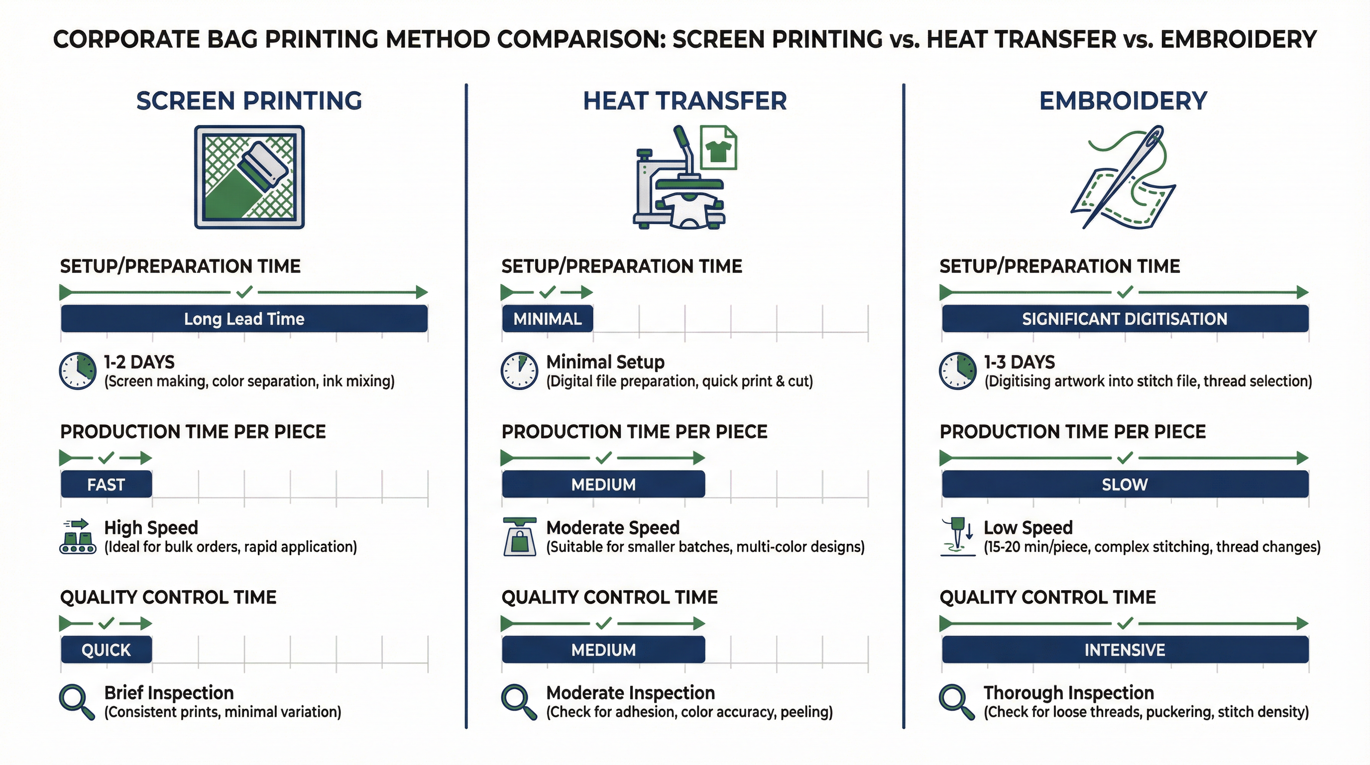The Hidden Timeline Cost of Choosing the Wrong Printing Method
